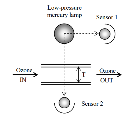 日本荏原EC-755紫外臭氧水檢測(cè)器檢測(cè)原理介紹 日本荏原EC-755紫外臭氧水檢測(cè)器檢測(cè)原理介紹